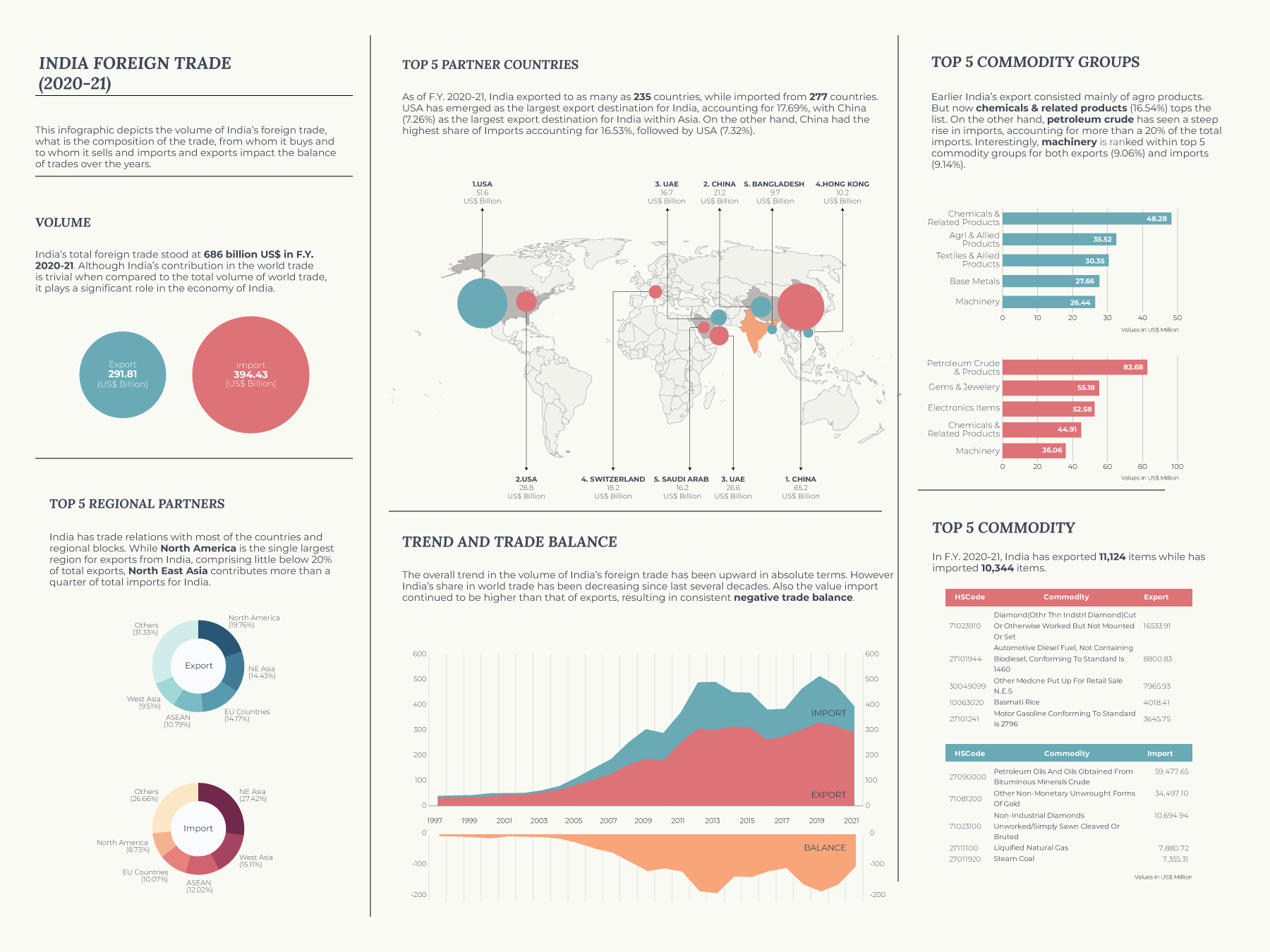 India international trade